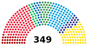 Composition of Riksdag shortly before the 2022 Swedish general election