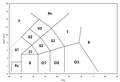 Bazalt (B) v TAS diagrame.