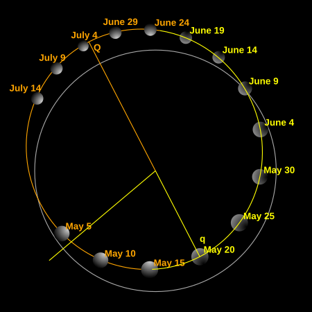 Tập tin:ThePlanets Orbits Mercury PolarView.svg