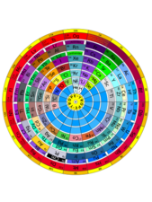 Jaksotaulukko muodossa "TROPE" (The Ring Of Periodic Elements)