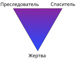 250px-The_drama_triangle_rus.svg.png