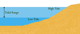 Tidal range Vertical difference between the high tide and the succeeding low tide