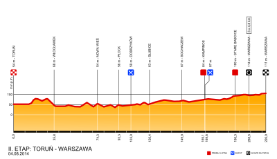 Тур Польши 2014 - 2. Этап Profile.svg