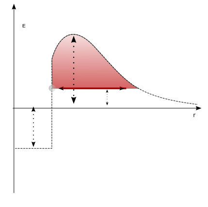 File:Tunneleffekt Workaround.svg