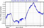 Vignette pour V337 Carinae