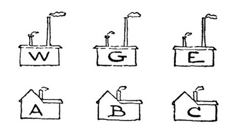 Énigme des trois maisons