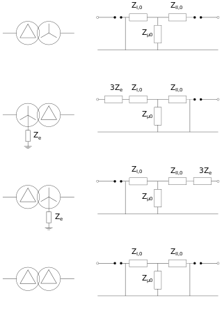 Schéma de l'impédance homopolaire de transformateur étoile-triangle en fonction de leur mise à la terre.