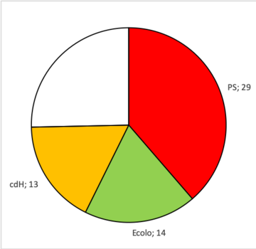 Regering-Demotte II (Waals Gewest)