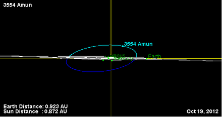 Орбита астероида 3554 (наклон).png
