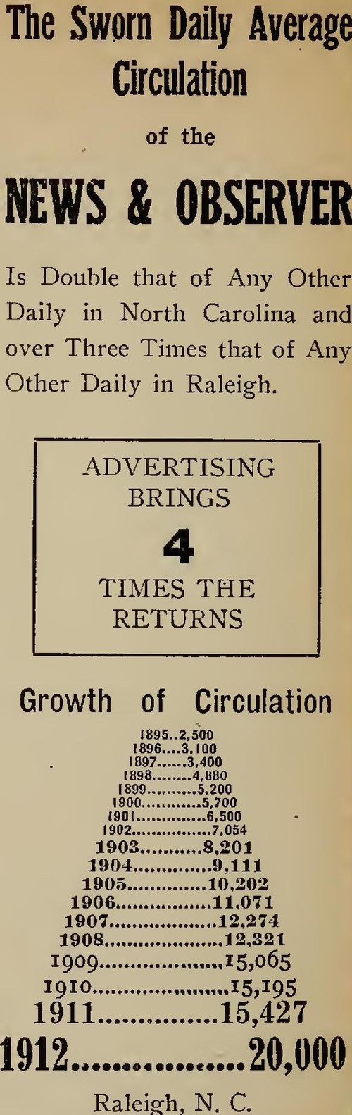 1913 ad showing circulation numbers in prior years