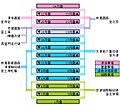 於 2011年6月10日 (五) 02:37 版本的縮圖