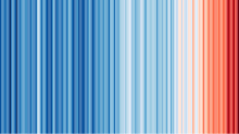 Stripe graphic 1850- Warming stripes - global average surface temperature.svg