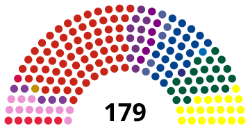 1979 Danish general election Result.svg