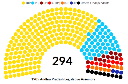 1985 Andhra Pradesh Legislative Assembly election.png