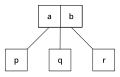 3-node