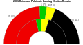 2001 rheinpfalz landtag result