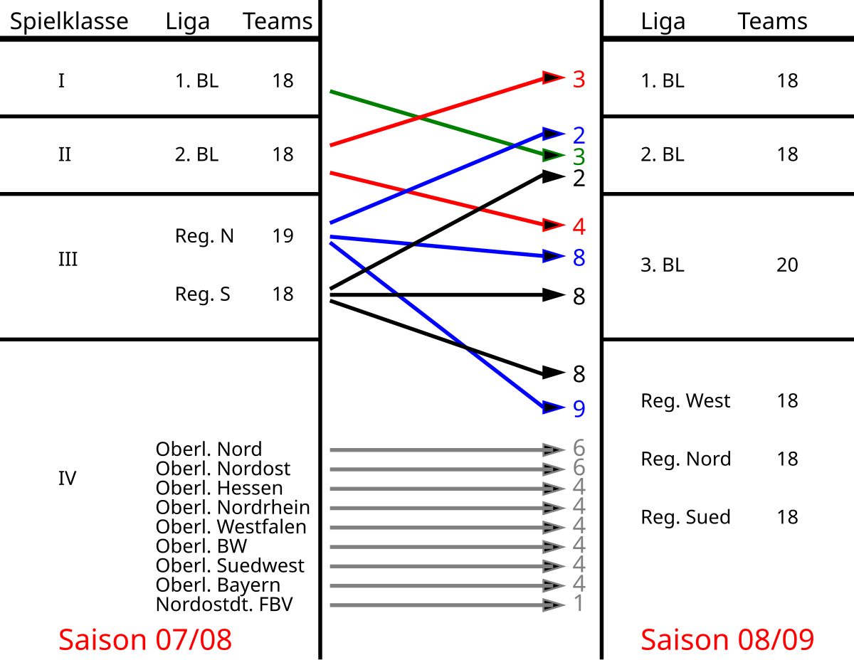 3. Liga - Wikipedia