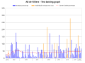 Thumbnail for version as of 08:44, 3 June 2012