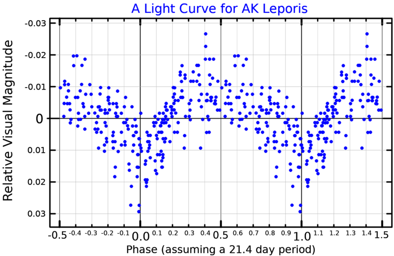 File:AKLepLightCurve.png