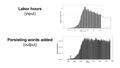 Anon productivity and productive efficiency in English Wikipedia. Aaron Halfaker, Research showcase, 2016-01-20