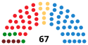 AragónCortesDiagram2011.svg