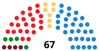 Imagen ilustrativa de la VIII legislatura de las Cortes d'Aragon