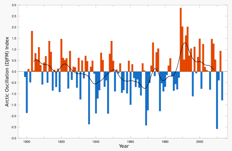 File:Arctic Oscillation.svg