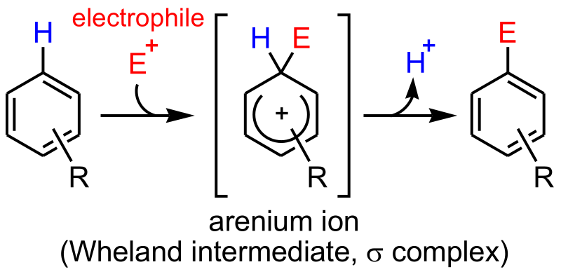 File:Arenium ion mechanism.svg