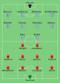 Arsenal vs Sheffield Wednesday 1993-05-15.svg