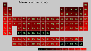 Taula periòdica amb el radi atòmic dels elements