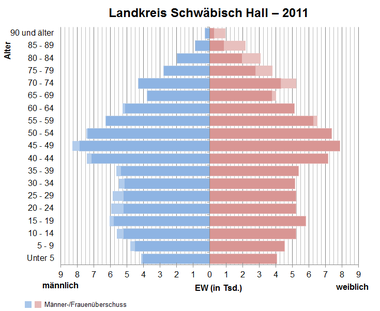 Bevölkerungspyramide für den Kreis Schwäbisch Hall (Datenquelle: Zensus 2011[5])