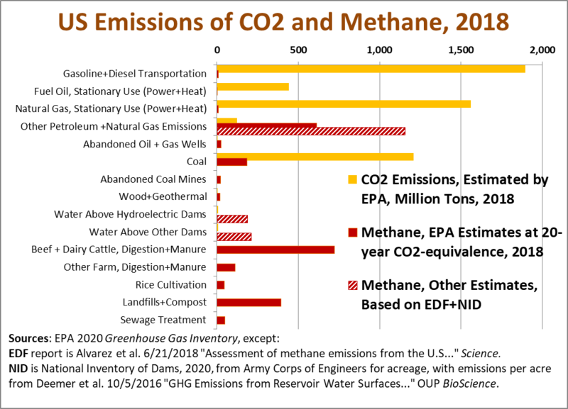 File:Co2+methane-US.png