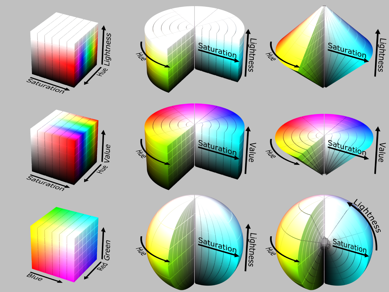 File:Color solid comparison hsl hsv rgb cone sphere cube cylinder.png -  Wikipedia
