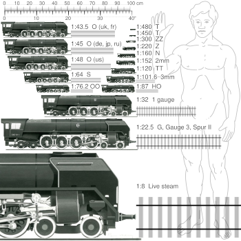 Directorio de Trenes a Escala