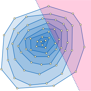 The convex layers of a point set, part of an efficient fractionally cascaded data structure for half-plane range reporting. Convex layers halfspace.svg