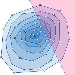 Convex layers