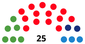 CornellàdeLlobregatCounselDiagram1995.svg