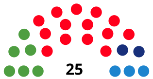 CornelladeLlobregatCouncilDiagram1995.svg