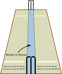 Bowling Thumb Pitch Chart