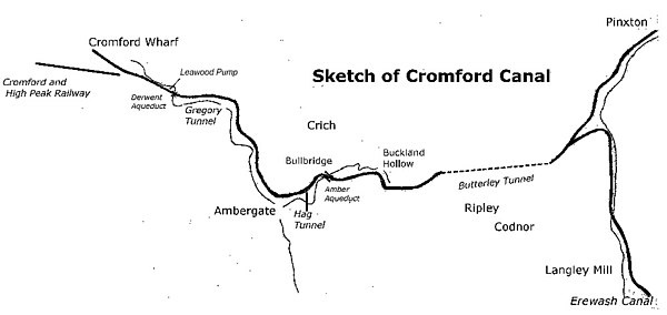 Sketch of the canal