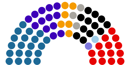 Ahli Dewan Negara, Parlimen Malaysia ke-15