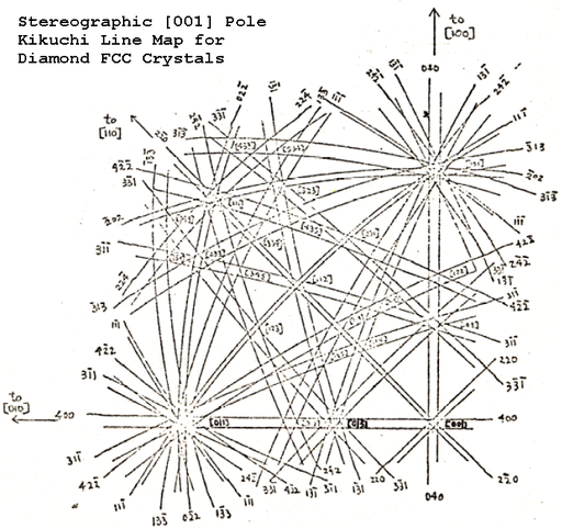 Fcc Line A Map Kikuchi Lines (Physics) - Wikiwand