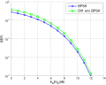 BER curves for differentially-encoded M-PSK in AWGN.