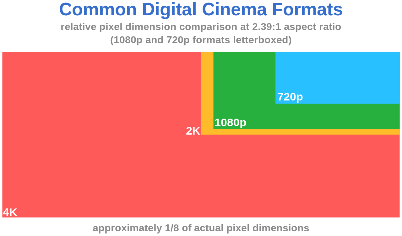 1280px-Digital_cinema_formats.svg.png