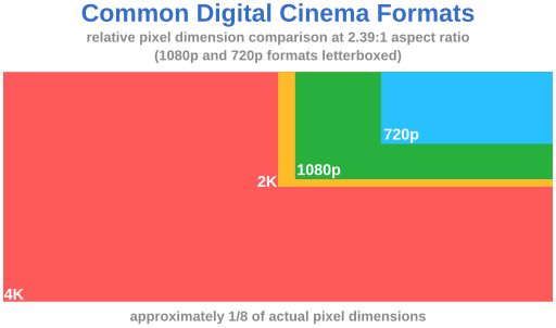 Digital Camera Sensor Comparison Chart