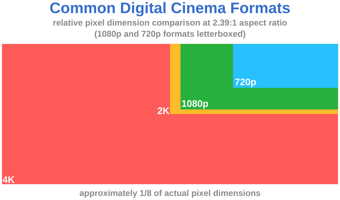 4K резолюция