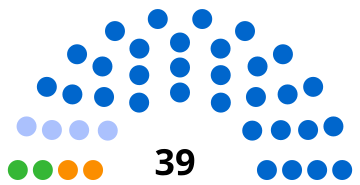 Gemeinderat von Dumbéa 2020.svg