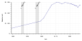 Vorschaubild der Version vom 12:43, 21. Feb. 2019