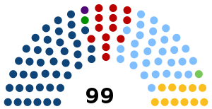 Elecciones generales de Uruguay de 2019