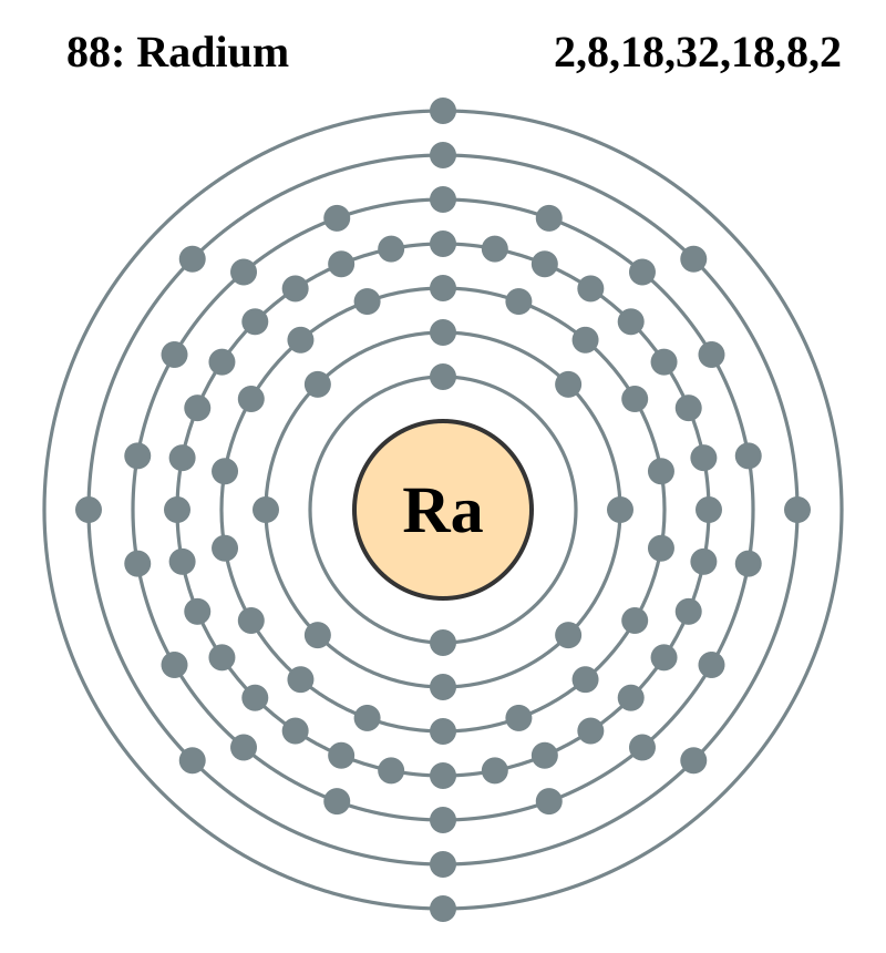 Electron shell 003 Lithium